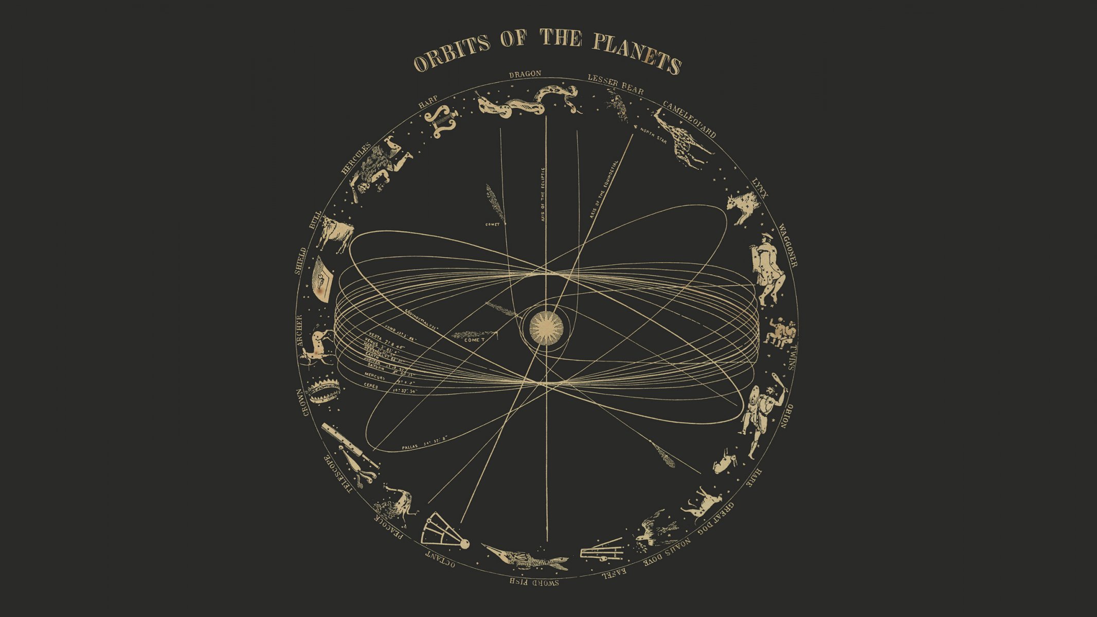 słońce planety orbita konstelacje